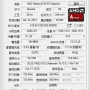 GPU-Z(显卡检测工具)免费中文绿色版下载